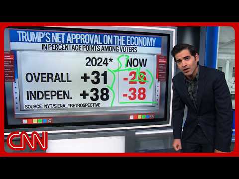 Did the economy break Trump? Enten unpacks the numbers
