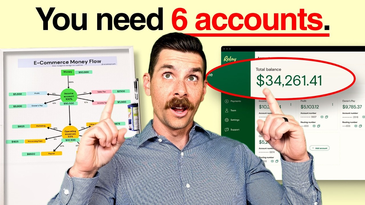 How I Setup Profit First For Ecommerce