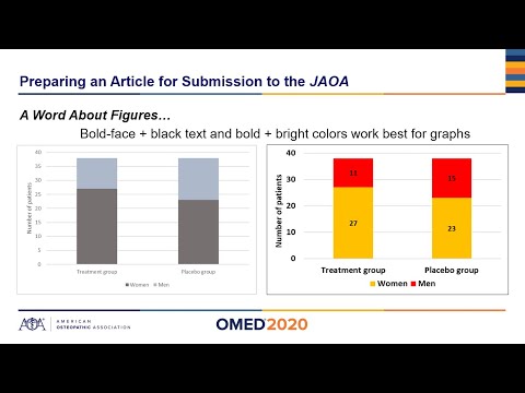 Submitting Your Paper to the JAOA and Handling Revision Requests