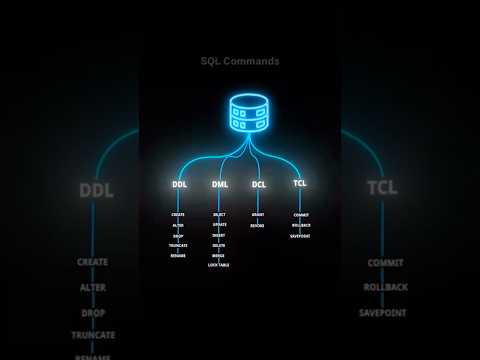 Important SQL Commands Every Programmer Must Know | SQL in 30 Seconds