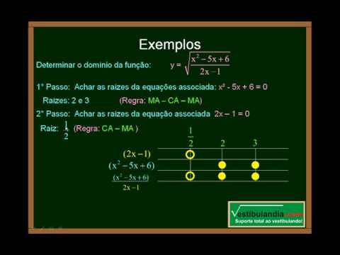 Matemática- Inequações (Décima Parte - Final) 