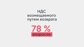 9 КСК групп Возмещение НДС