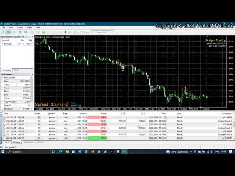 Video Scalper Marti 4