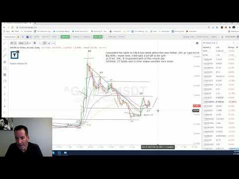 FEB-17-22 Scott Redler - Daily Recap