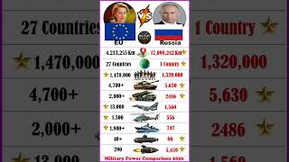 EU 🇪🇺 vs Russia 🇷🇺 Military Power 2026 | European Union vs Russia Full