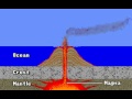 Formation of volcanic islands