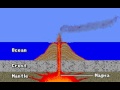 Formation of volcanic islands 