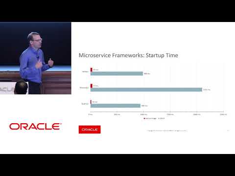 Improving GraalVM Native Image with Christian Wimmer