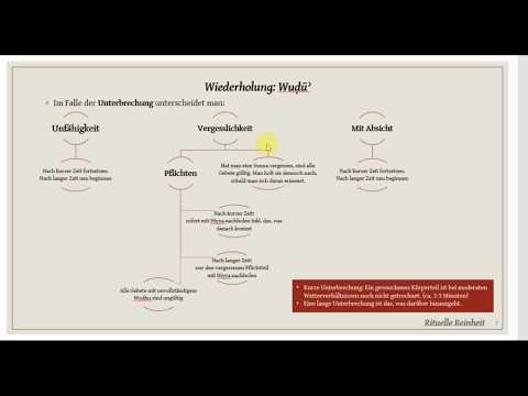 Maliki Fiqh Basics 5 - Rituelle Reinheit - Gebetswaschung & was sie ungültig macht