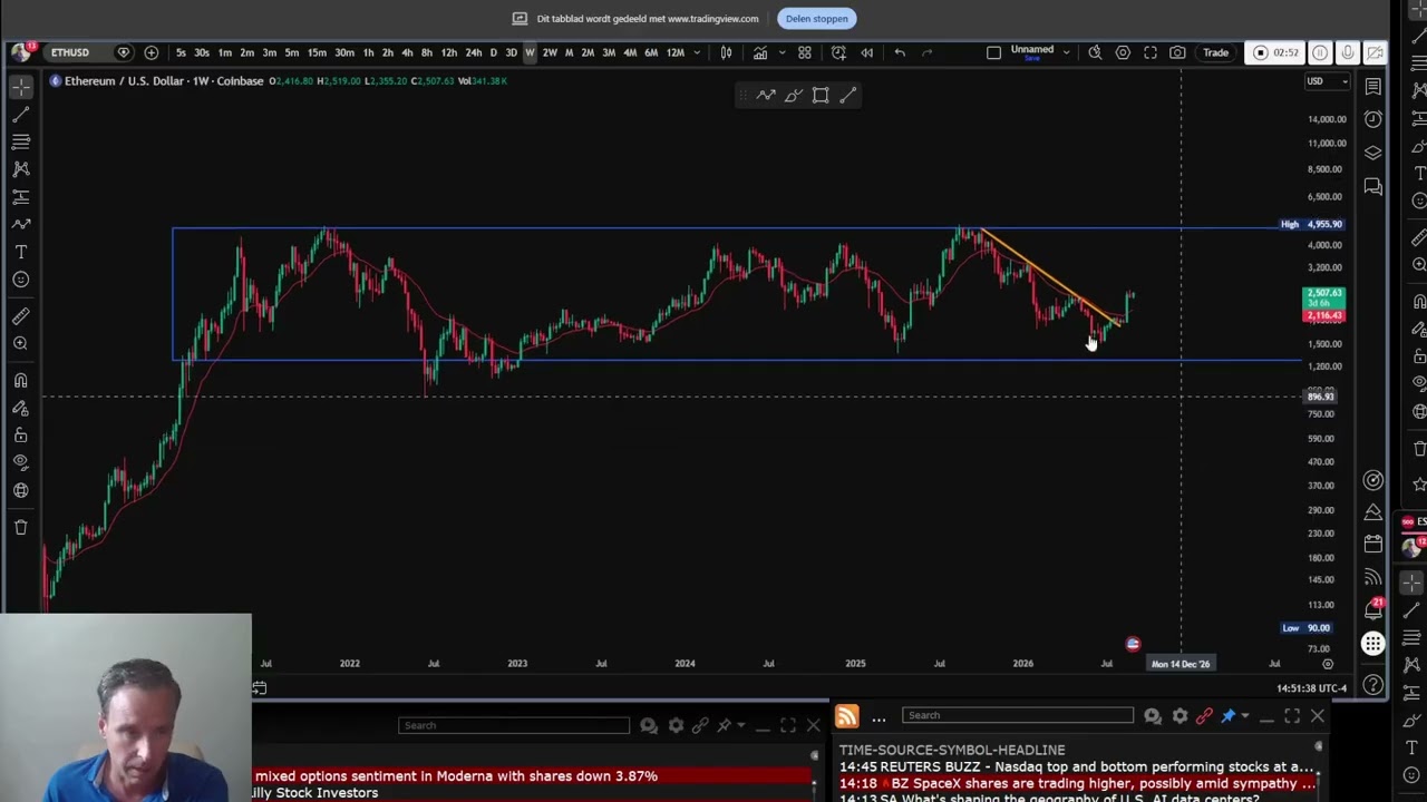 ETH & BTC: Why the Bears May Be Wrong – Price Action, Trading Ranges and Breakouts