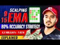Scalping Strategy || 9 and 15 EMA strategy || The Trade Room || ENGLISH SUBTITLE || #banknifty