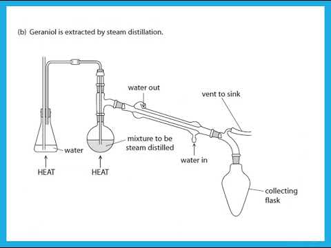 Unit 3 October 2021 IAS Chemistry Edexcel -  Dr  Hanaa Assil