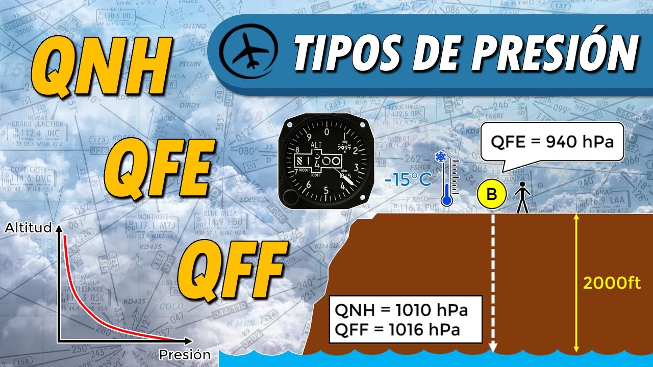 Diferencias entre QNH, QFE y QFF