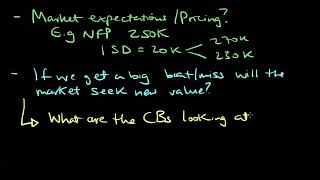 What’s Priced In? How Elite Futures Traders Read Market Expectations & Win News Events