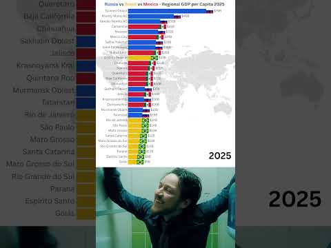 🇷🇺 Russia vs 🇧🇷 Brazil vs 🇲🇽 Mexico – Regional GDP per Capita in 2025 #gdp2025 #economy2025