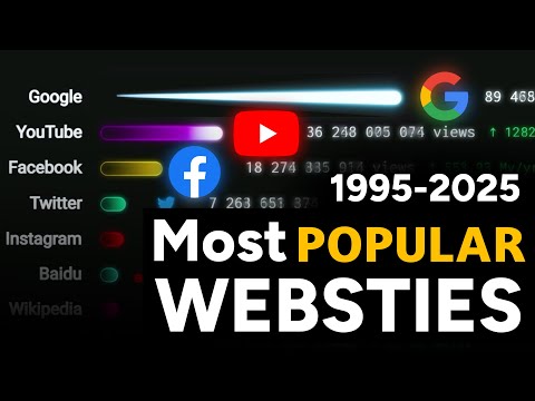 Why Google Still Wins? || The Most Popular Websites 1995-2025