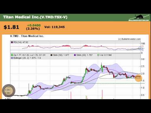 Titan Medical (TMD) Uptrending Stock Chart