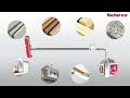 hollewandplug Duotec 10mm | video 1