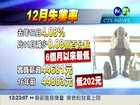 去年12月失業率4.08% 6個月來最低