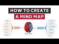 How to create a mind map (Tutorial) 2020