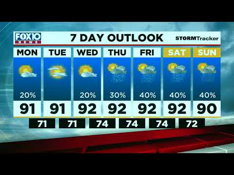Morning Weather Update for Monday June 6, 2022