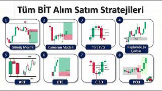 TÜM ICT STRATEJİLERİ TEK VİDEODA !