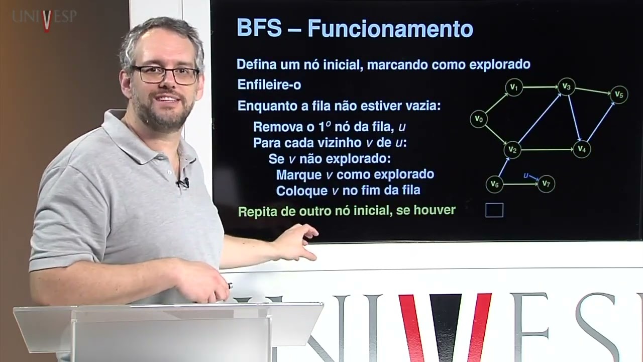 Estrutura de Dados  - Aula 27  - Grafos - Busca em largura