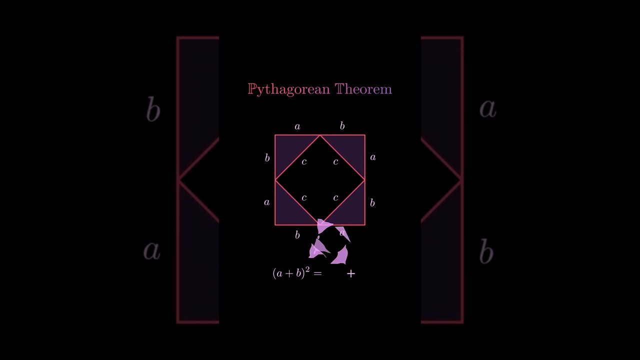 Alternative Visualization of Pythagoras Theorem #shorts #mathshorts #mathematics