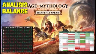 Vistazo al balance actual del Age of mythology