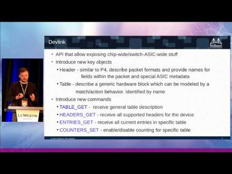 Netdev 2.1 - Introduction to pipeline debug (dpipe) By Arkadi Sharshevsky and Jiri Pirko