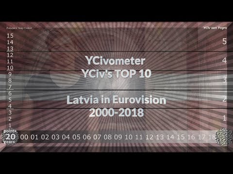 YCivometer XL + YCiv's TOP 10 - Latvia in Eurovision 2000/2018 - Season 2, Episode 1