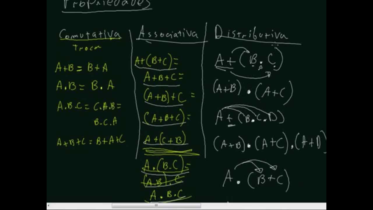 Eletrônica Digital #47 - Propriedades da Algebra de Boole