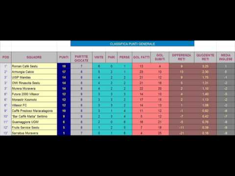 9° Giornata del Campionato di Calcio - UISP CAGLIARI