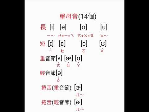國中英文 17個母音符號發音練習#發音練習#雙母音#拼音#母音#音標＃KK音標#國中會考英文#英文學習#國中英文#國中生#國中