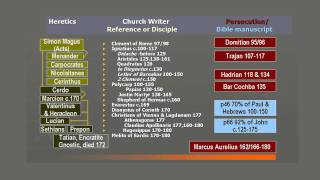 EARLY CHRISTIAN CHURCH HISTORY #1: WHO'S WHO IN EARLY PRE-NICENE CHRISTIAN WRITERS
