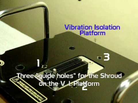 STM how-to : Shroud (De)Coupling