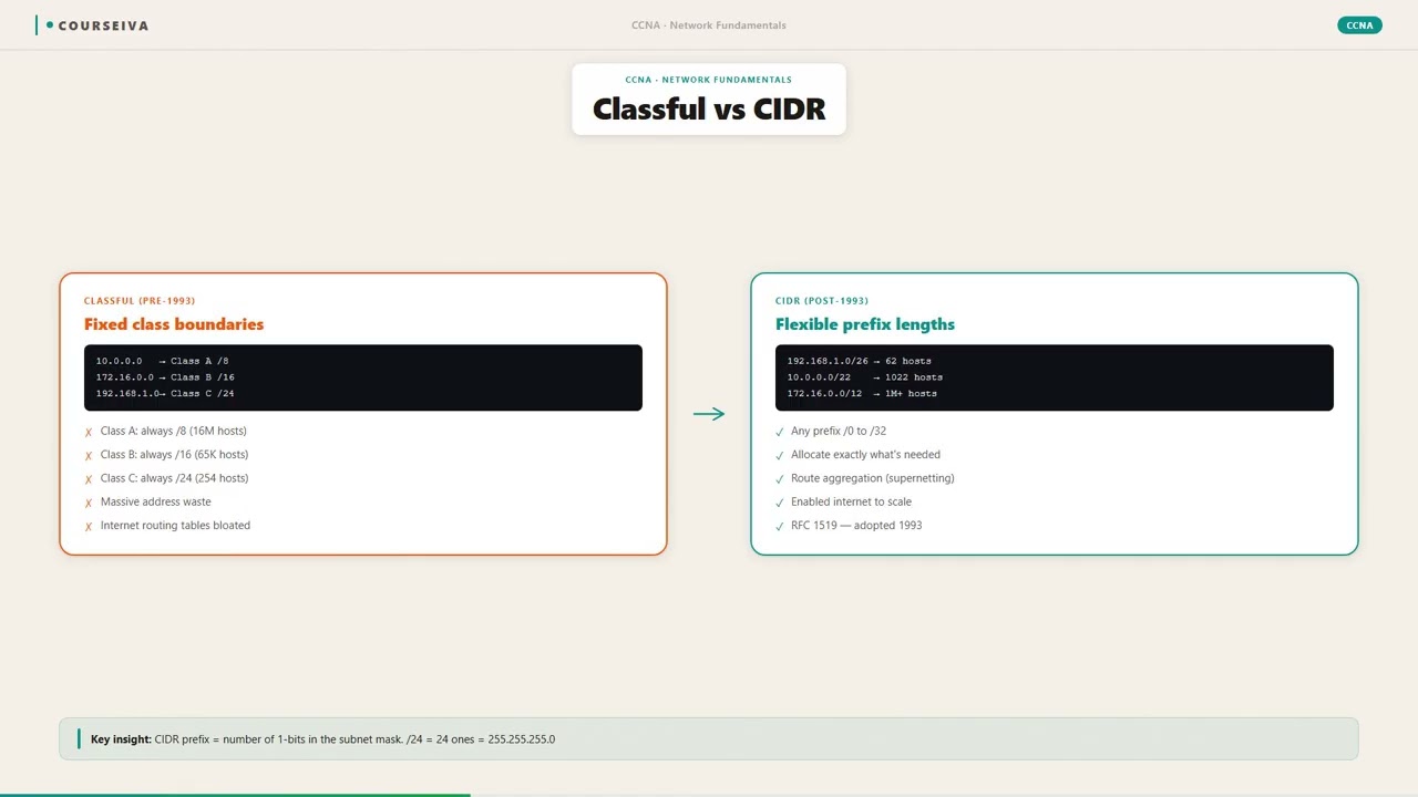 CIDR Notation — video thumbnail
