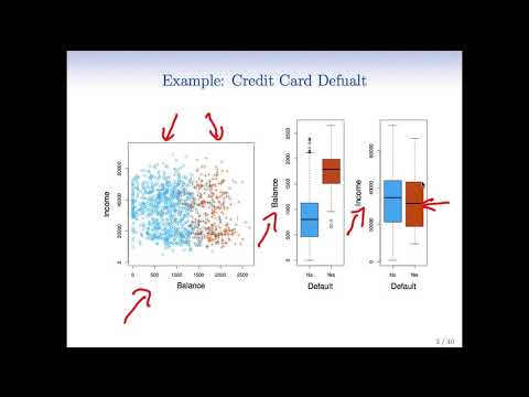 StatsLearning Chapter 4 - part 1