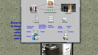 Donarius for Business video