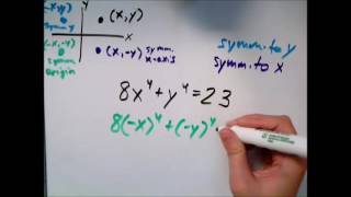 Testing an equation for symmetry about the axes and origin