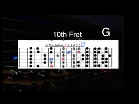 D Mixolydian (From 6 Modes Vamp) Guitar Jam Track