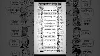 Fights of India || History || #gk #generalawarenss #educationalvideo #education #history #study