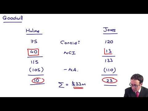 Group SFP Example 5 - ACCA (SBR) lectures