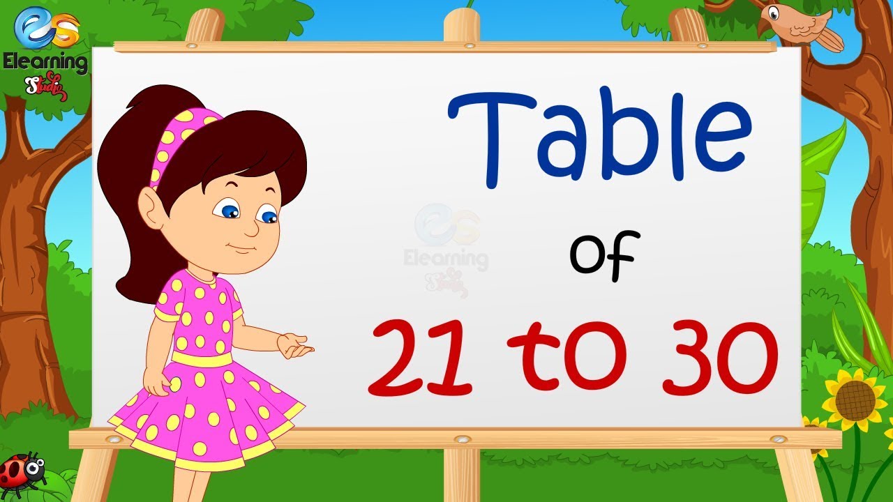 Learn Multiplication - Table of 21 to 30