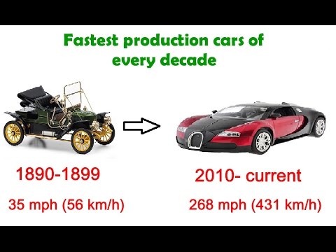Thumbnail for Fastest production cars of every decade.