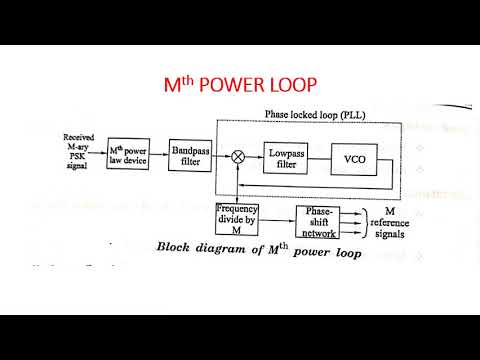 Carrier Synchronization
