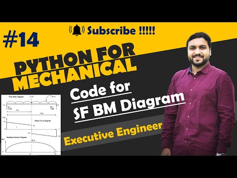 Sf Bm Diagram Using Python Python For Mechanical Intermediate 1 Python For Mechanical Engineer