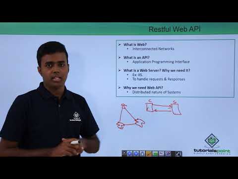 REST API Introducing REST