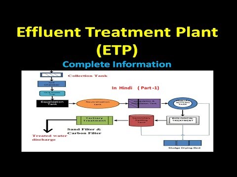 Wastewater Treatment Plant