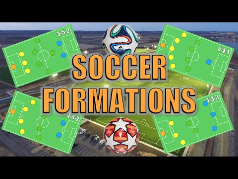 Soccer Formations Explained